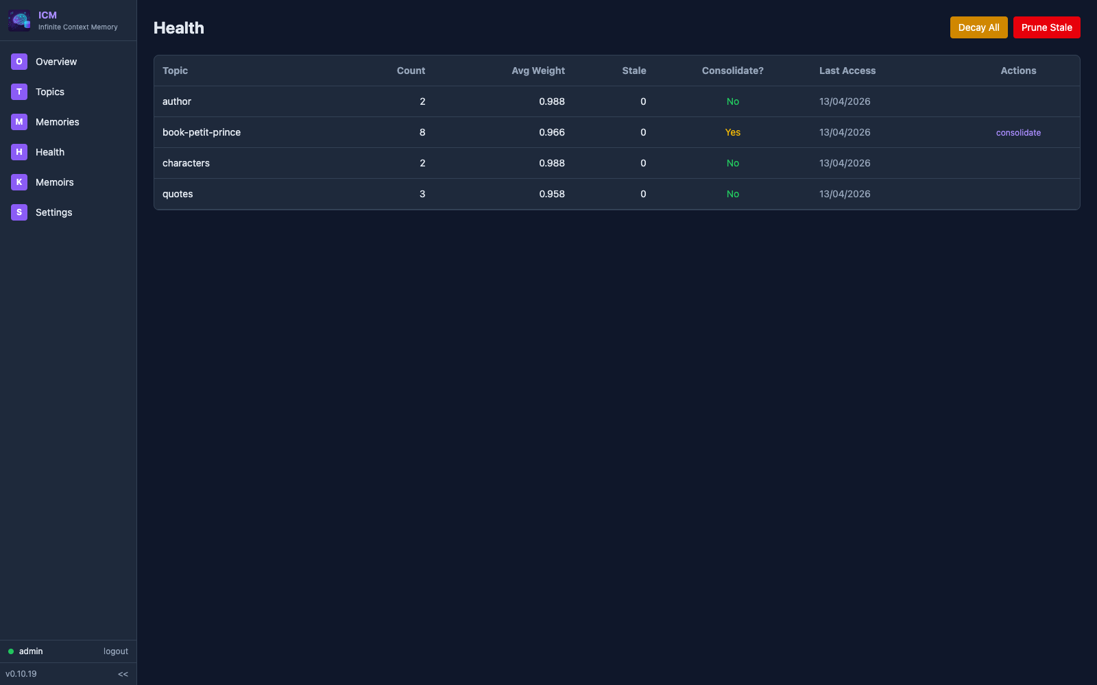 ICM web dashboard — Health audit per topic